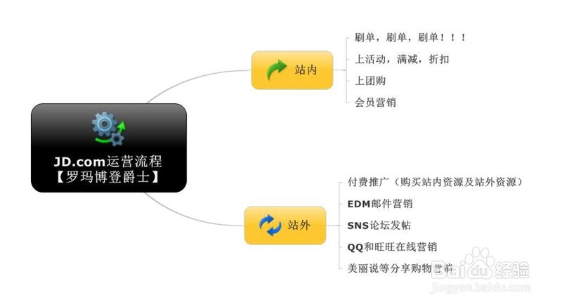 电子商务行业分析：如何成为真正的电商达人