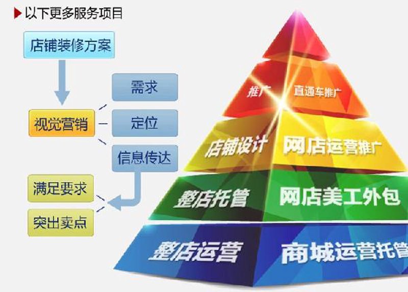 什么是“有限公司”？——理解商业组织形式
